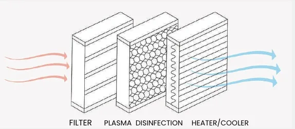 Unit Disinfeksi Laminar AC