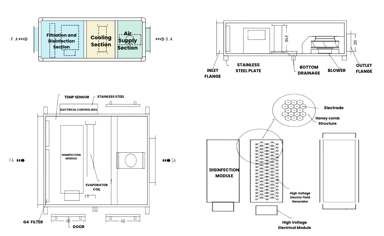 Unit Disinfeksi Laminar AC