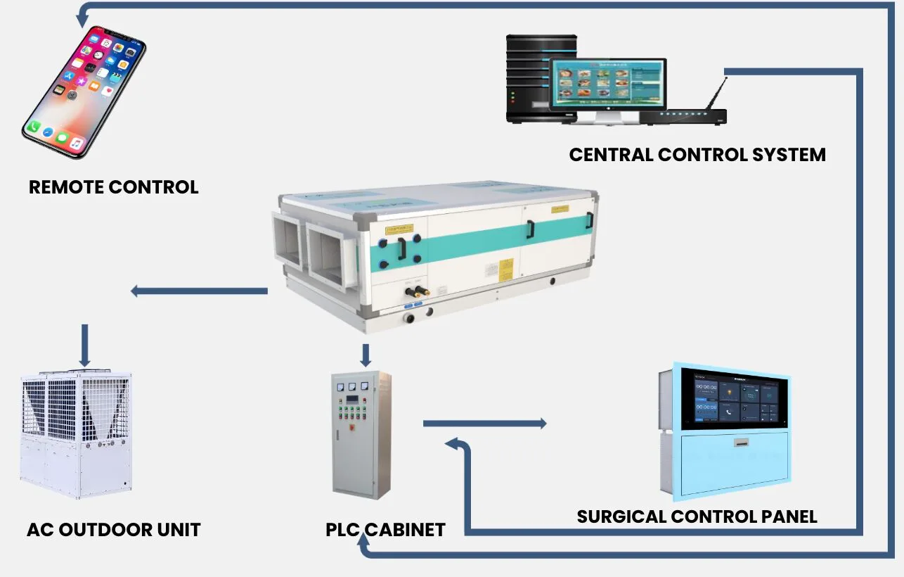 Unit Disinfeksi Laminar AC