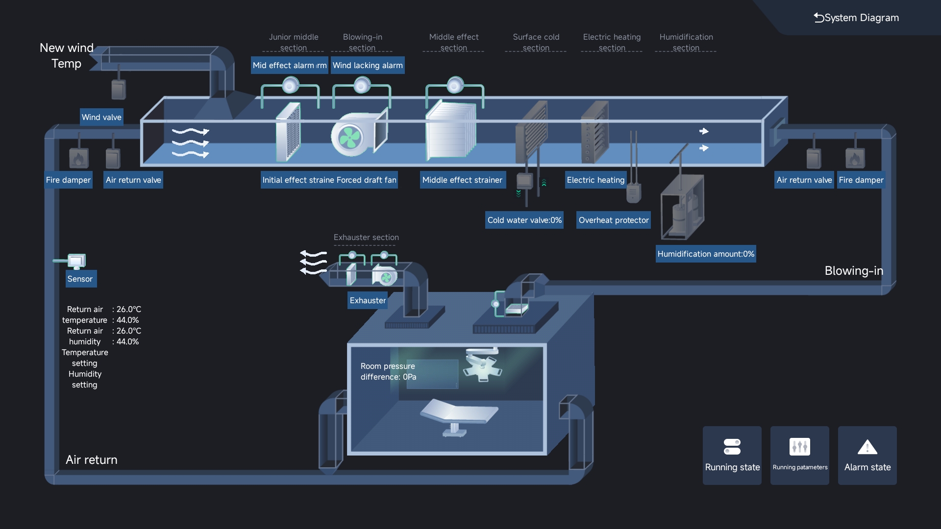 Ventilator Diagram