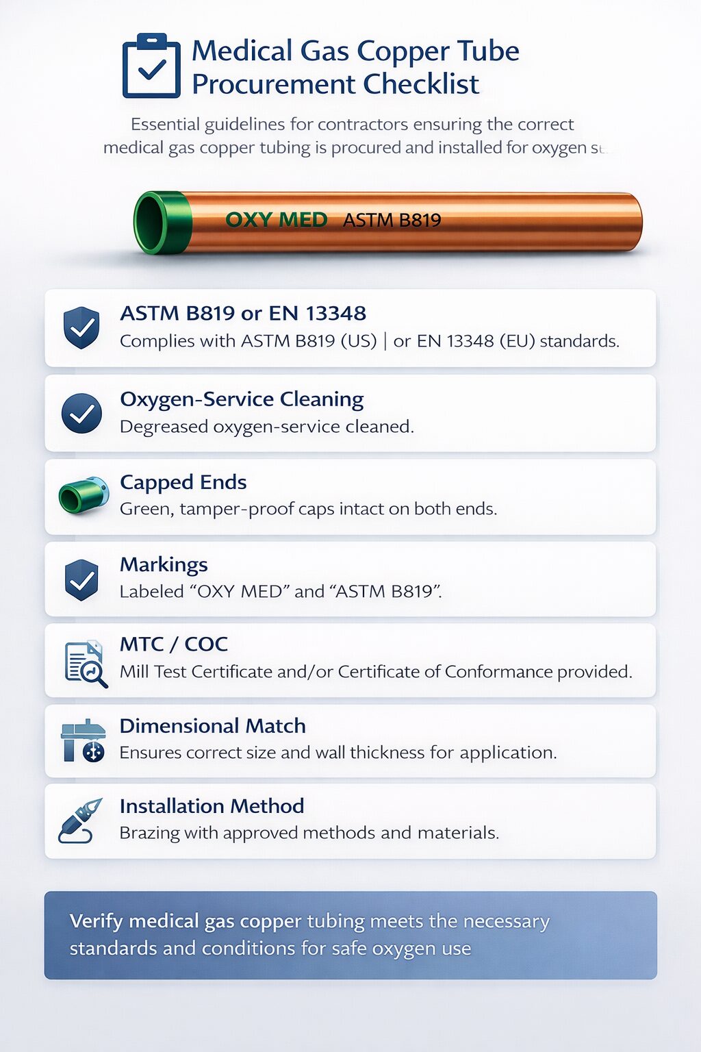 Contractor checklist for reviewing medical gas copper tube submittals, including standards, cleaning, end caps, and documentation.