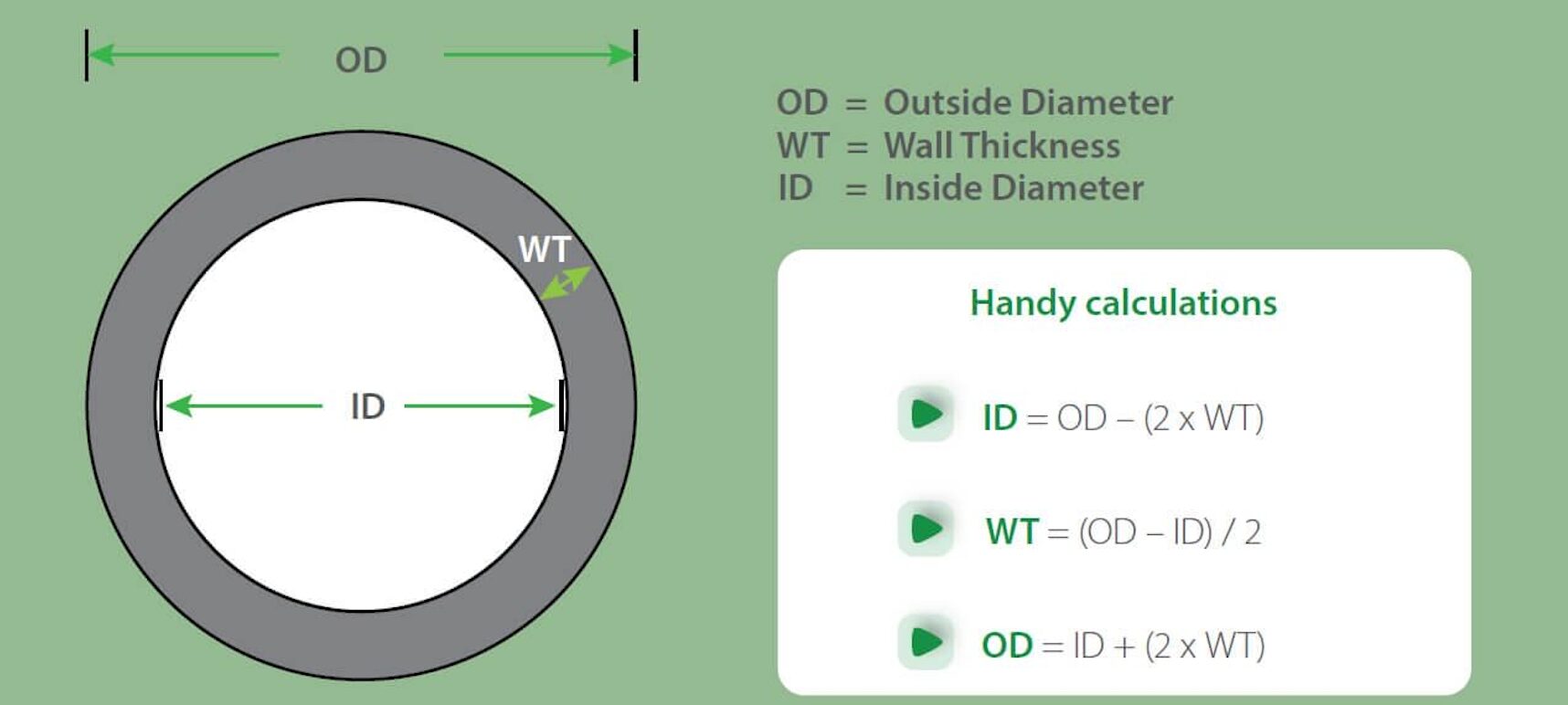 Medical gas copper tube inside diameter ID illustration