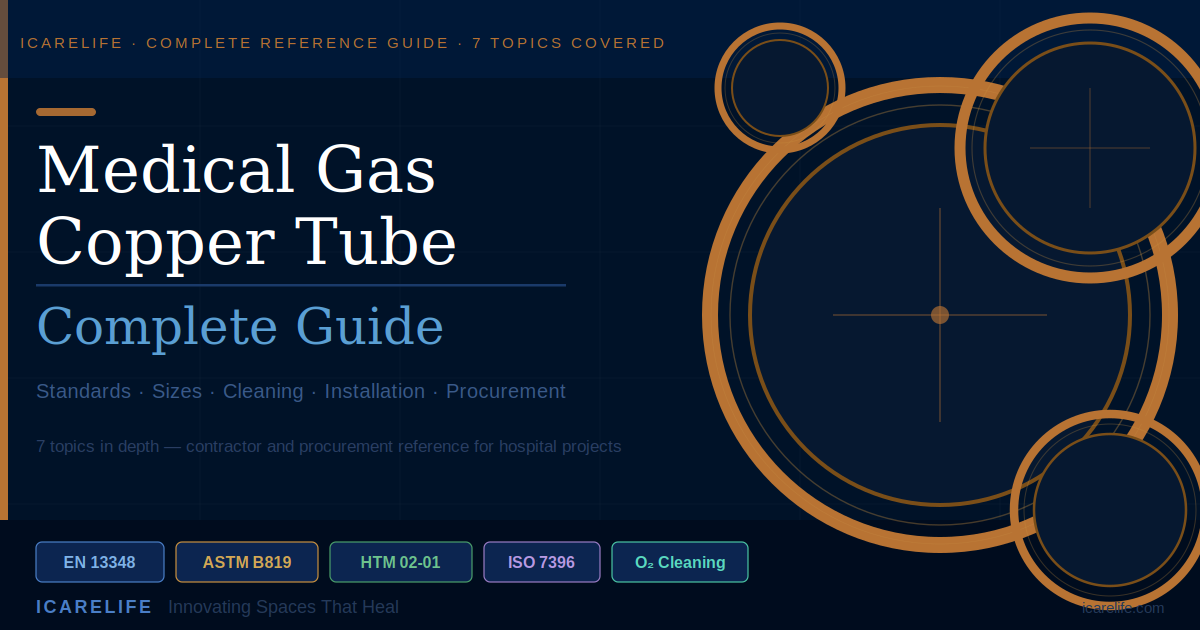 Medical gas copper tube complete guide banner