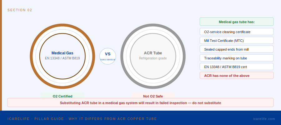 Comparison between medical gas copper tube and ACR copper tube cleanliness and packaging