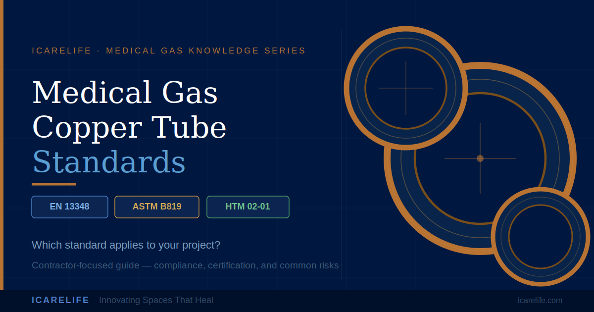 Medical Gas Copper Tube Standards and Certification featured image showing EN 13348 ASTM B819 ISO and HTM 02-01