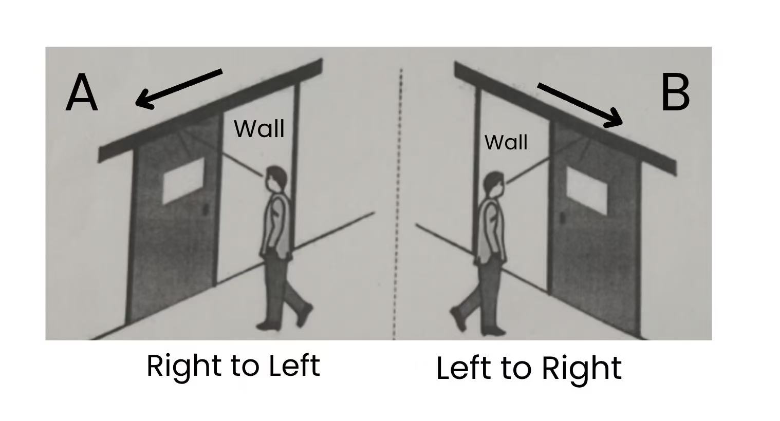 Diagram showing sliding door opening direction viewed from right to left and left to right
