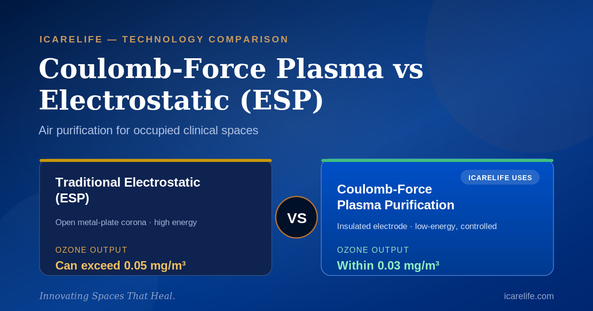 featured coulomb plasma vs esp