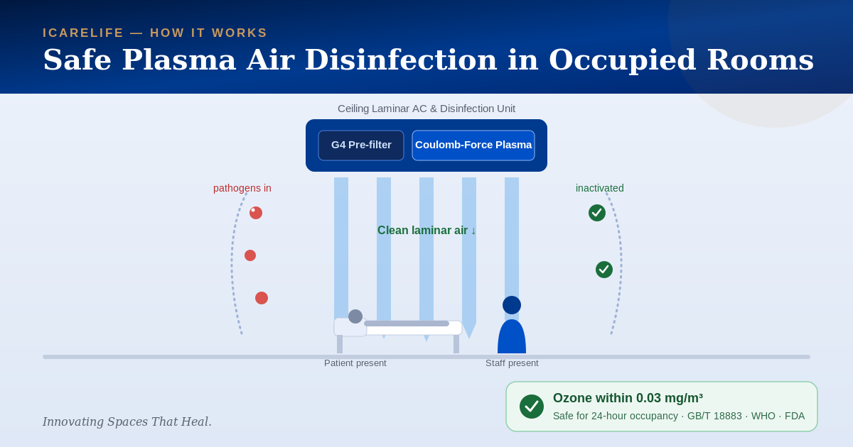 featured plasma safety diagram