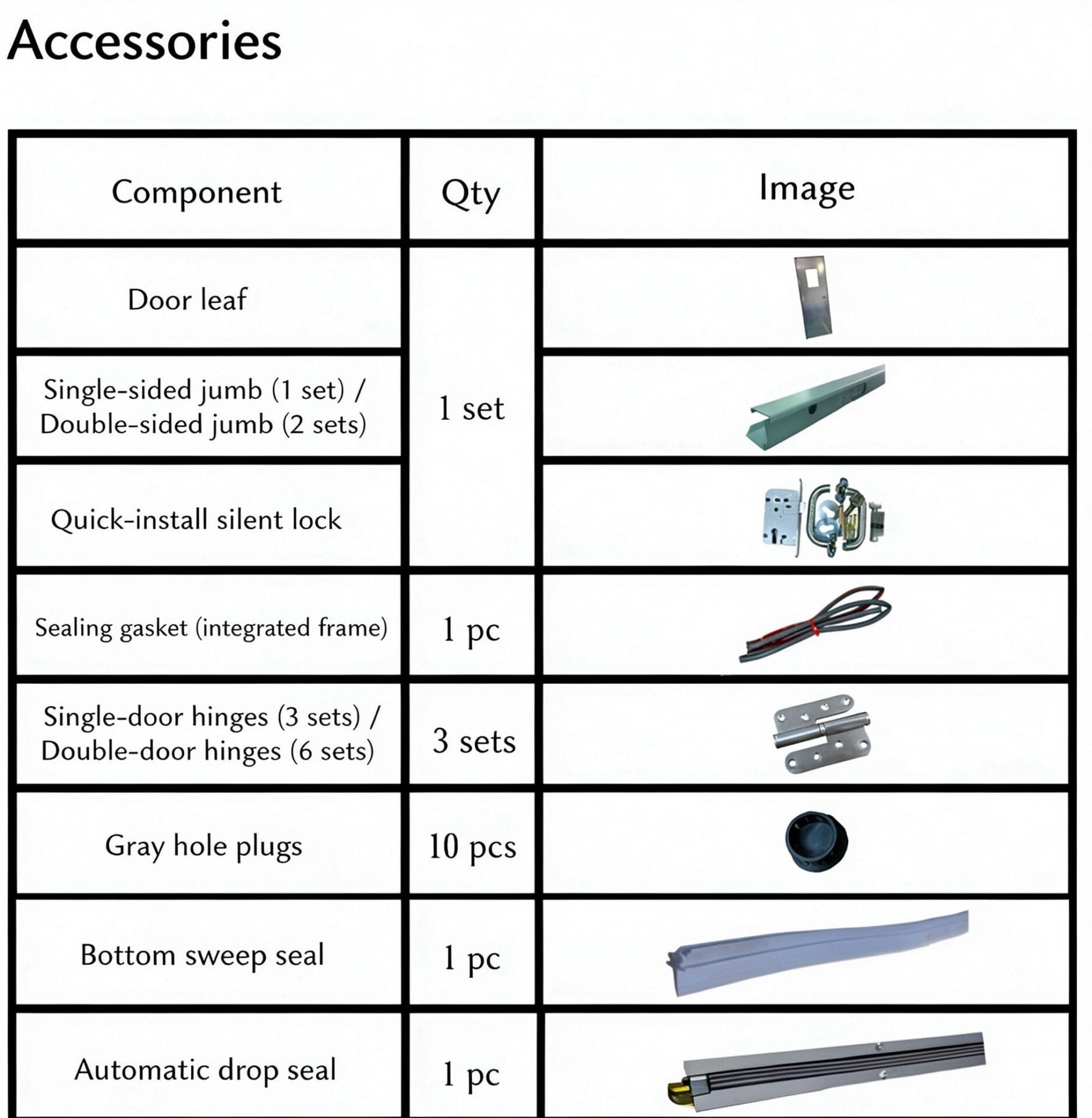 Swing door installation package contents and accessories